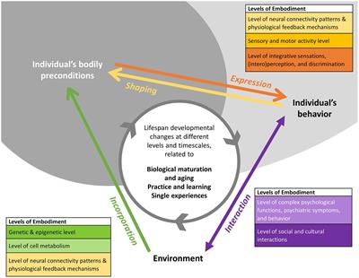 Transgender and gender diverse individuals embodying endometriosis: a systematic review